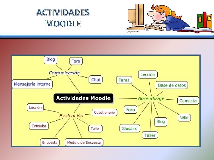 ACTIVIDADES MOODLE 