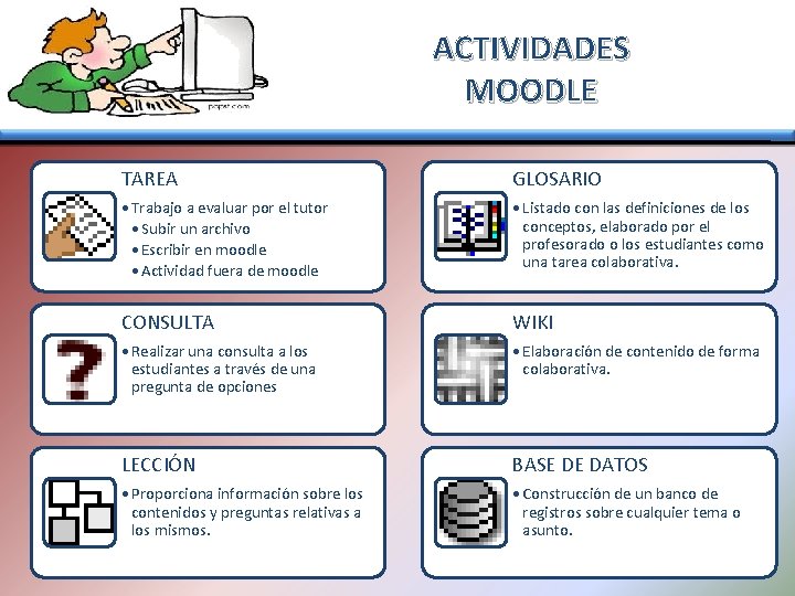 ACTIVIDADES MOODLE TAREA GLOSARIO • Trabajo a evaluar por el tutor • Subir un