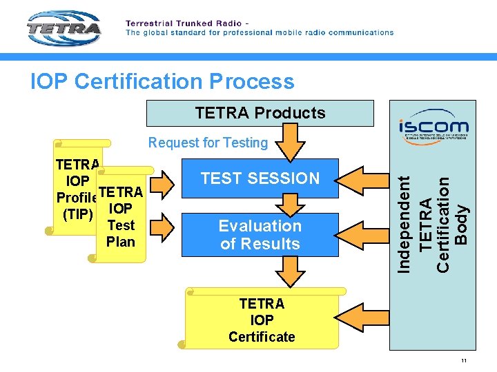 IOP Certification Process TETRA Products TETRA IOP Profile. TETRA (TIP) IOP Test Plan TEST