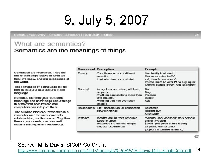 9. July 5, 2007 Source: Mills Davis, SICo. P Co-Chair: http: //www. semantic-conference. com/2007/handouts/6