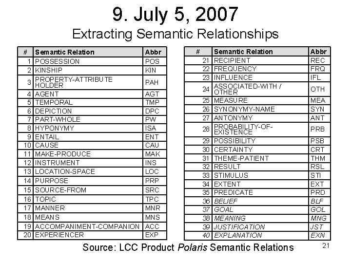 9. July 5, 2007 Extracting Semantic Relationships # Semantic Relation 1 POSSESSION 2 KINSHIP