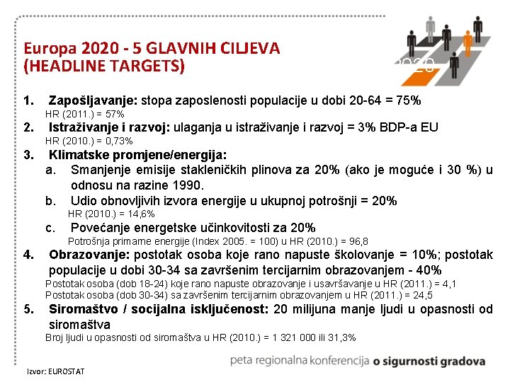Europa 2020 - 5 GLAVNIH CILJEVA (HEADLINE TARGETS) Thematic Objectives to Deliver Europe 2020