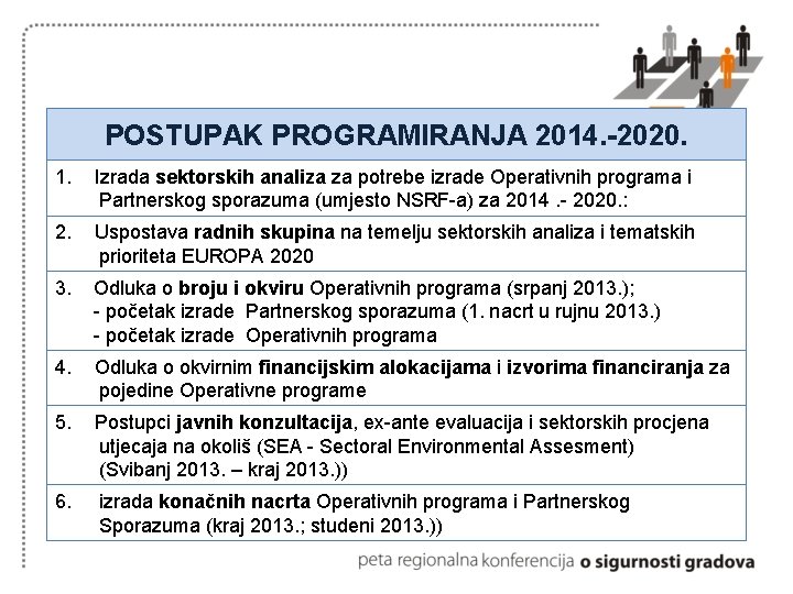 POSTUPAK PROGRAMIRANJA 2014. -2020. 1. Izrada sektorskih analiza za potrebe izrade Operativnih programa i