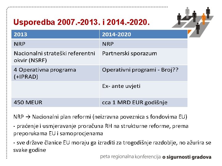 Usporedba 2007. -2013. i 2014. -2020. NRP → Nacionalni plan reformi (neizravna poveznica s