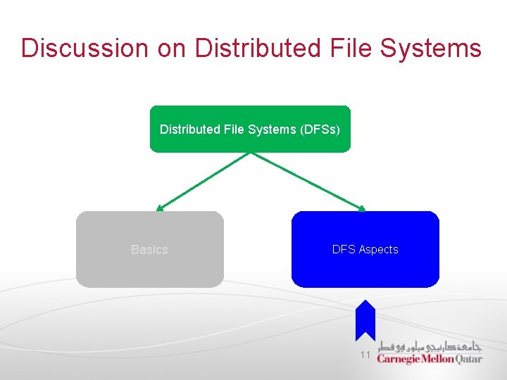 Discussion on Distributed File Systems (DFSs) Basics DFS Aspects 11 