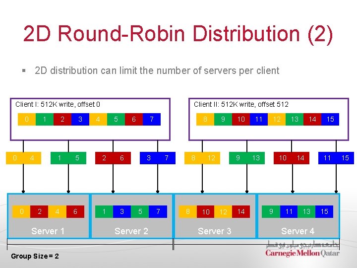 2 D Round-Robin Distribution (2) § 2 D distribution can limit the number of