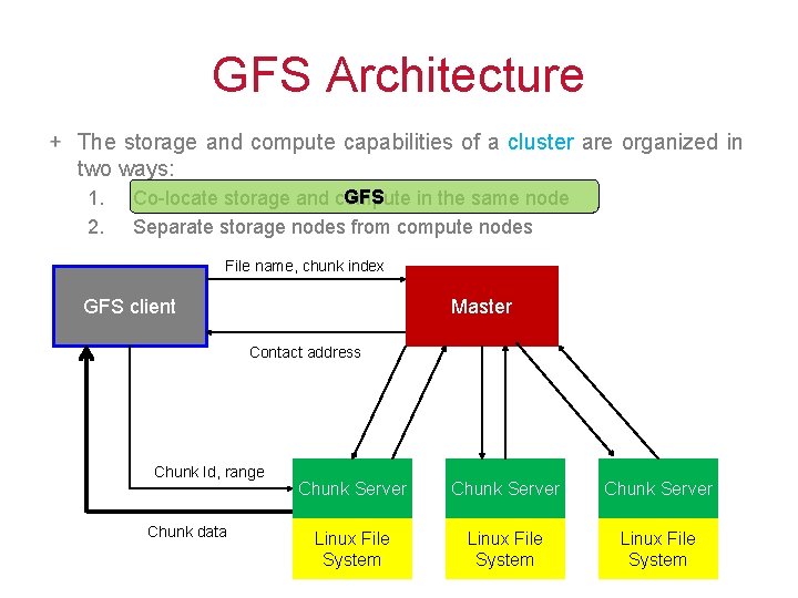 GFS Architecture The storage and compute capabilities of a cluster are organized in two