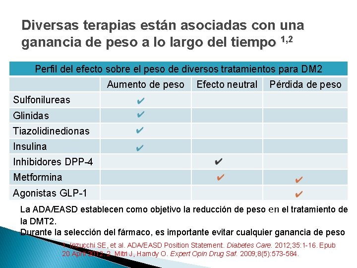 Diversas terapias están asociadas con una ganancia de peso a lo largo del tiempo