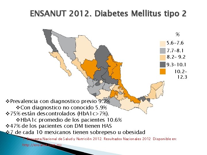 ENSANUT 2012. Diabetes Mellitus tipo 2 % 5. 6 -7. 6 7. 7 -8.