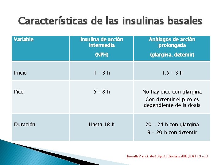 Características de las insulinas basales Variable Insulina de acción intermedia Análogos de acción prolongada