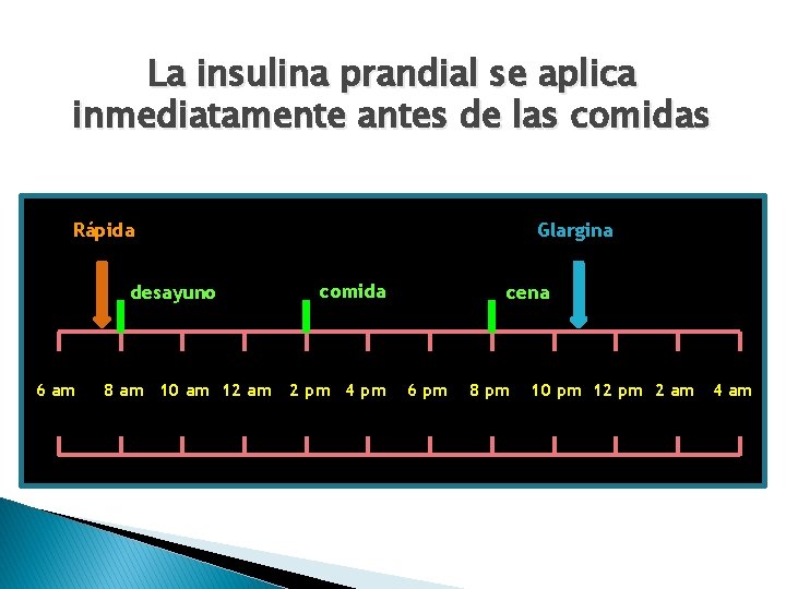 La insulina prandial se aplica inmediatamente antes de las comidas Rápida desayuno 6 am