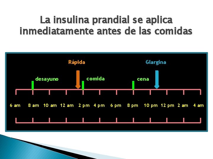 La insulina prandial se aplica inmediatamente antes de las comidas Glargina Rápida desayuno 6