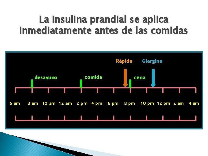 La insulina prandial se aplica inmediatamente antes de las comidas Rápida desayuno 6 am