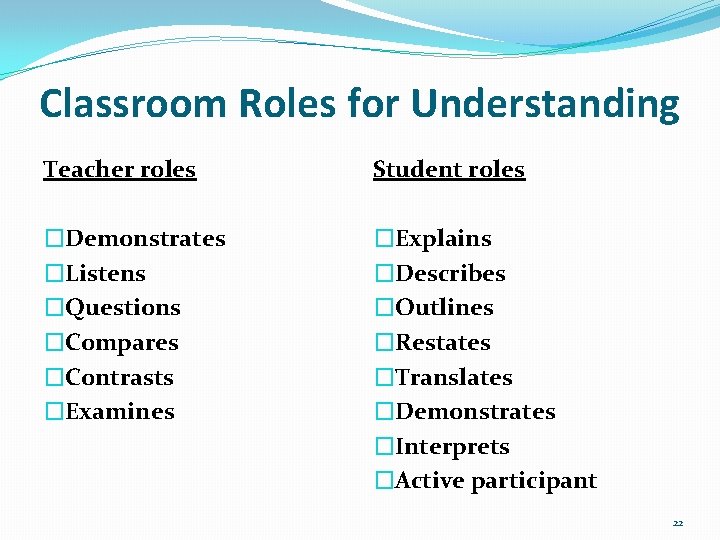 Classroom Roles for Understanding Teacher roles Student roles �Demonstrates �Listens �Questions �Compares �Contrasts �Examines