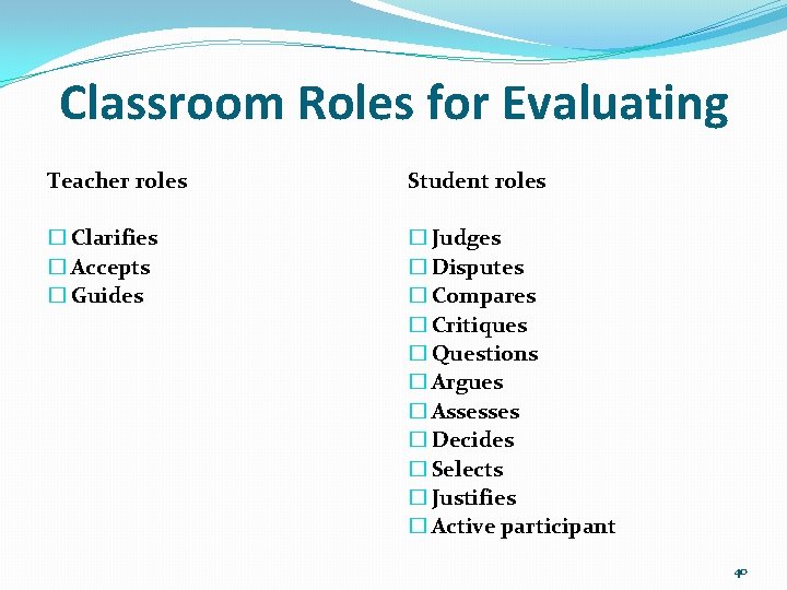 Classroom Roles for Evaluating Teacher roles Student roles � Clarifies � Accepts � Guides