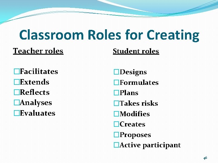 Classroom Roles for Creating Teacher roles Student roles �Facilitates �Extends �Reflects �Analyses �Evaluates �Designs