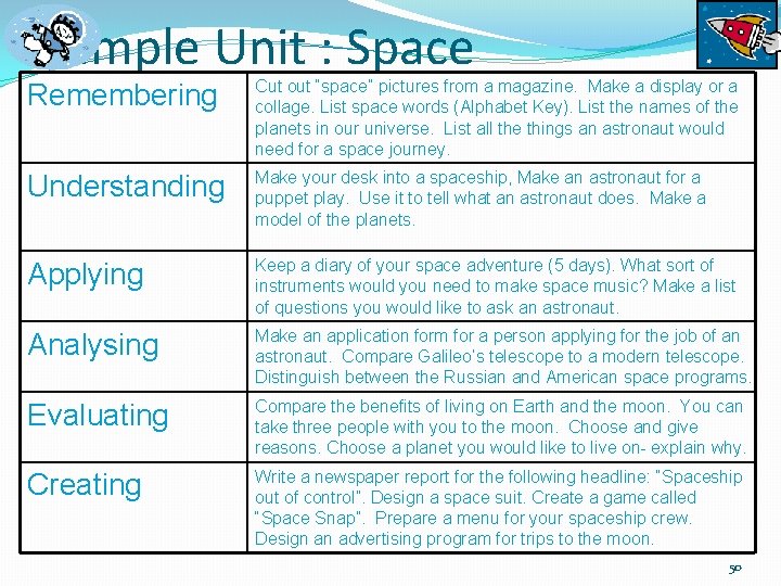 Sample Unit : Space Remembering Cut out “space” pictures from a magazine. Make a