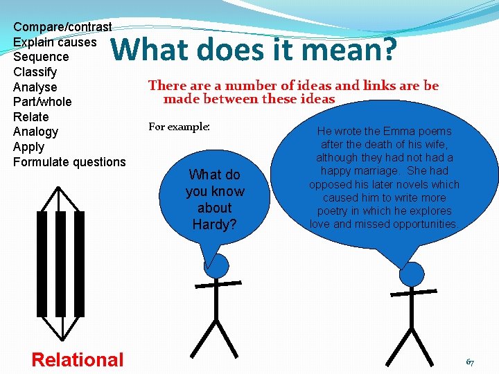 Compare/contrast Explain causes Sequence Classify Analyse Part/whole Relate Analogy Apply Formulate questions What does