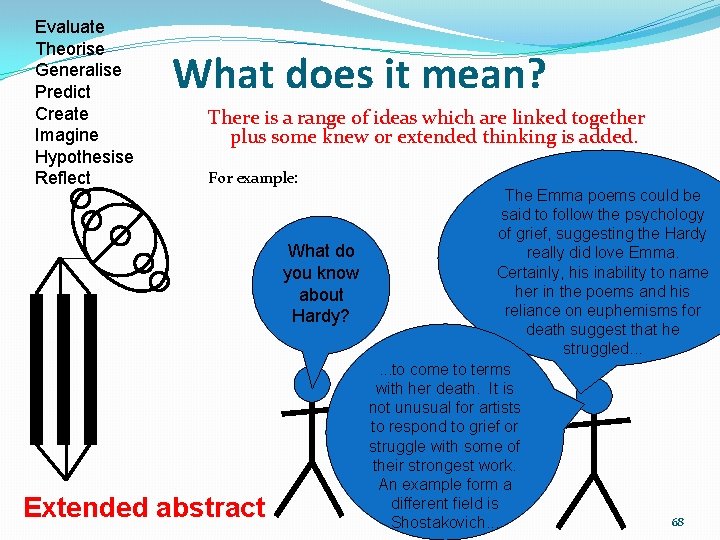 Evaluate Theorise Generalise Predict Create Imagine Hypothesise Reflect What does it mean? There is