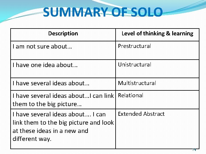 SUMMARY OF SOLO Description Level of thinking & learning I am not sure about…