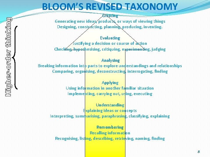 BLOOM’S REVISED TAXONOMY Creating Generating new ideas, products, or ways of viewing things Designing,