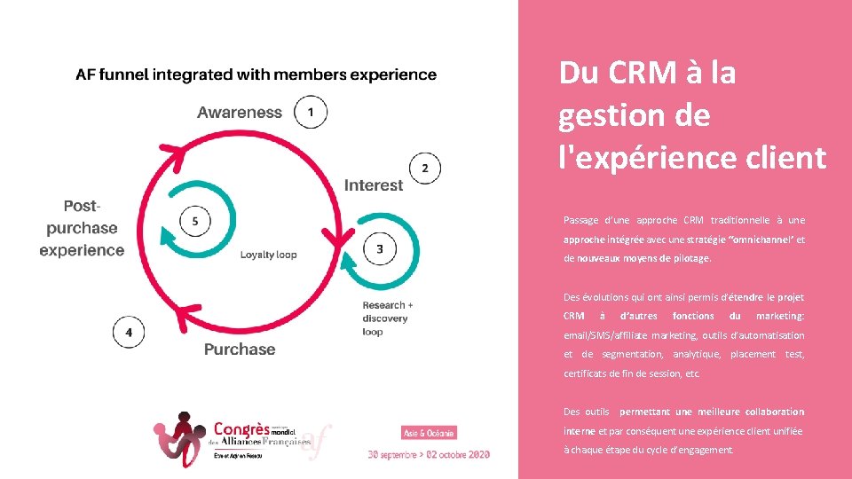Du CRM à la gestion de l'expérience client Passage d’une approche CRM traditionnelle à