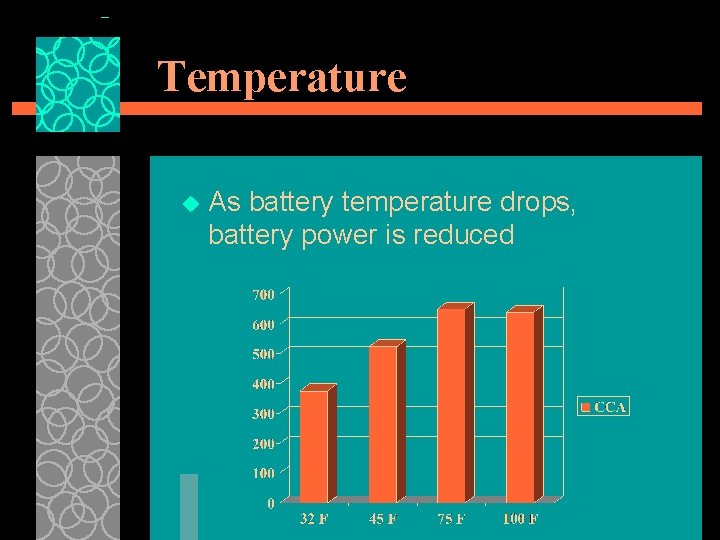 Temperature u As battery temperature drops, battery power is reduced 