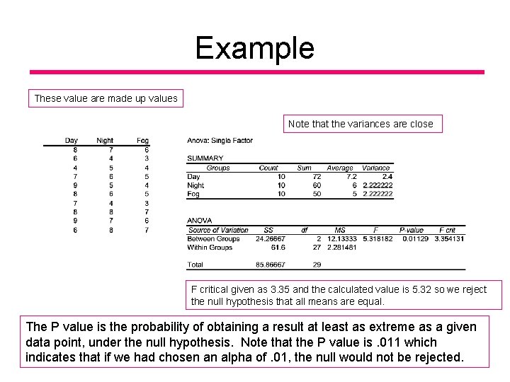 Example These value are made up values Note that the variances are close F