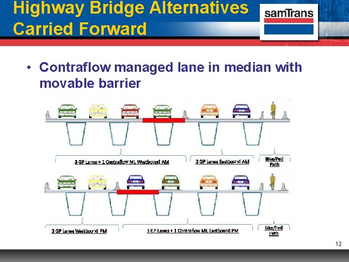 Highway Bridge Alternatives Carried Forward • Contraflow managed lane in median with movable barrier