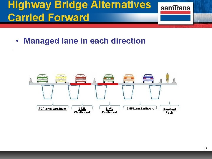Highway Bridge Alternatives Carried Forward • Managed Reversiblelane managed in eachlanes direction in median