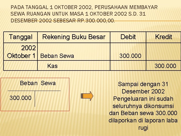 PADA TANGGAL 1 OKTOBER 2002, PERUSAHAAN MEMBAYAR SEWA RUANGAN UNTUK MASA 1 OKTOBER 2002