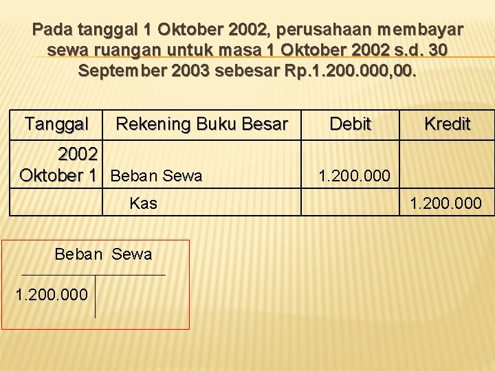 Pada tanggal 1 Oktober 2002, perusahaan membayar sewa ruangan untuk masa 1 Oktober 2002