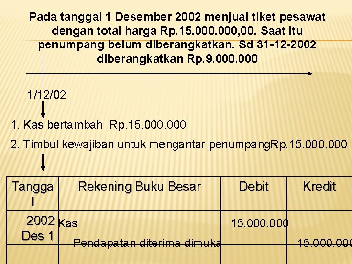 Pada tanggal 1 Desember 2002 menjual tiket pesawat dengan total harga Rp. 15. 000,