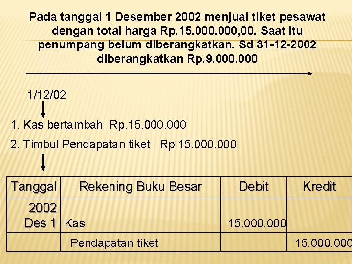 Pada tanggal 1 Desember 2002 menjual tiket pesawat dengan total harga Rp. 15. 000,