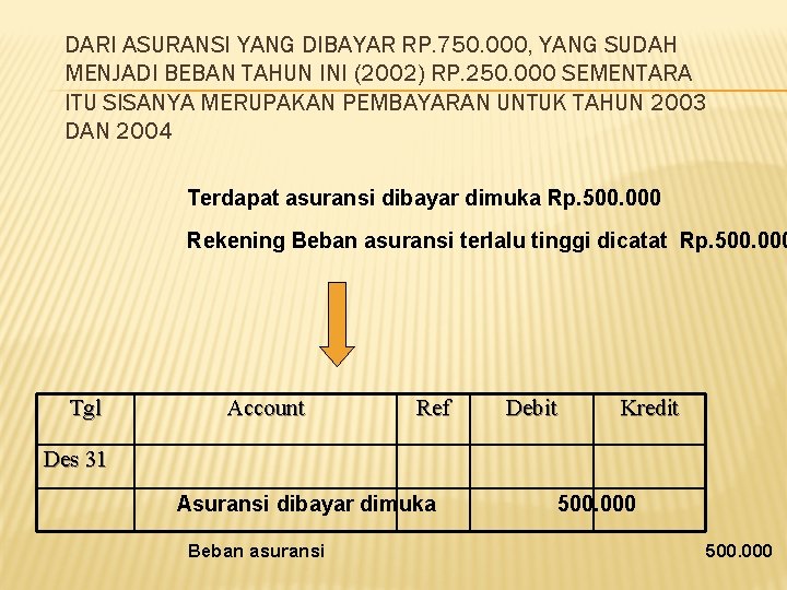 DARI ASURANSI YANG DIBAYAR RP. 750. 000, YANG SUDAH MENJADI BEBAN TAHUN INI (2002)