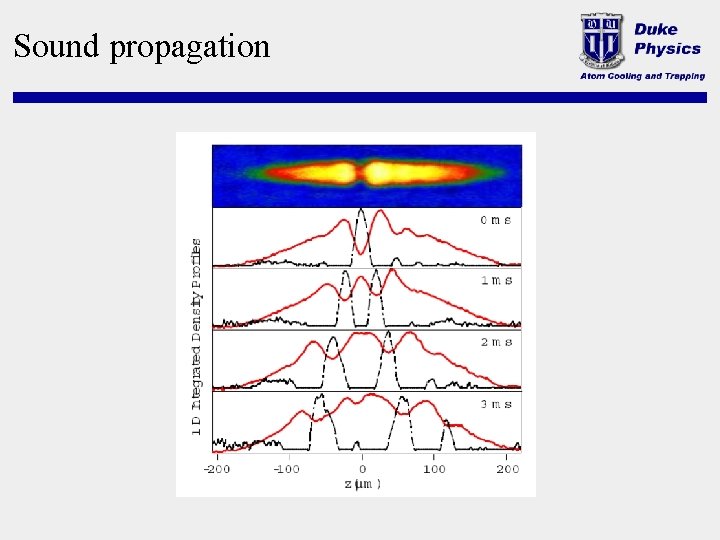 Sound propagation 