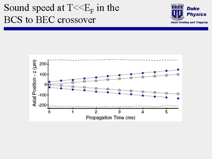 Sound speed at T<<EF in the BCS to BEC crossover 