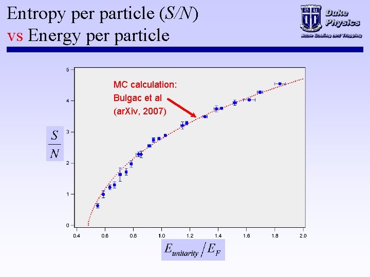 Entropy per particle (S/N) vs Energy per particle MC calculation: Bulgac et al (ar.