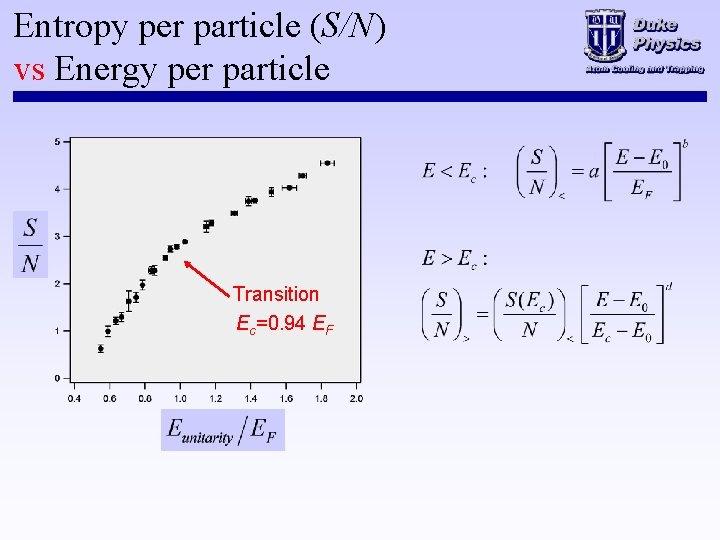 Entropy per particle (S/N) vs Energy per particle Transition Ec=0. 94 EF 