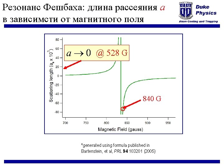 Резонанс Фешбаха: длина рассеяния a в зависимсти от магнитного поля @ 528 G 840