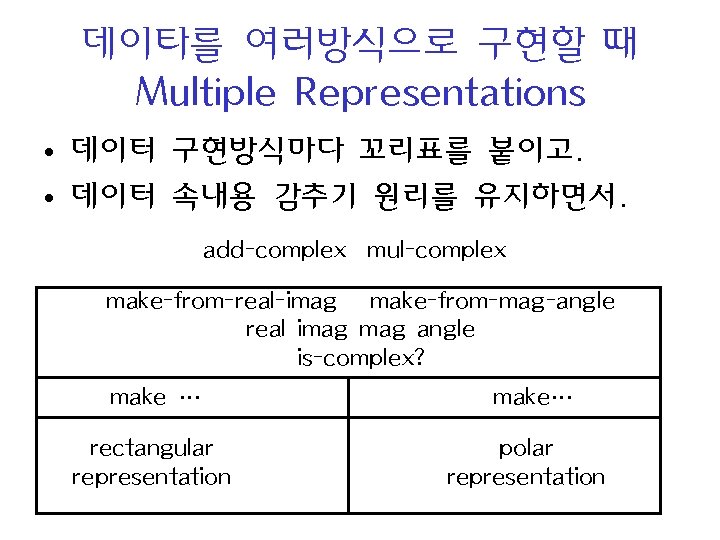 데이타를 여러방식으로 구현할 때 Multiple Representations • 데이터 구현방식마다 꼬리표를 붙이고. • 데이터 속내용