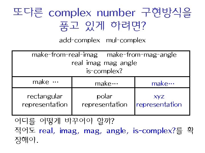 또다른 complex number 구현방식을 품고 있게 하려면? add-complex mul-complex make-from-real-imag make-from-mag-angle real imag angle