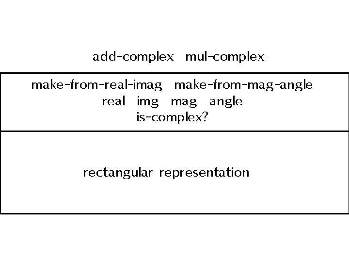 add-complex mul-complex make-from-real-imag make-from-mag-angle real img mag angle is-complex? rectangular representation 