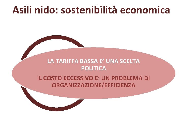 Asili nido: sostenibilità economica LA TARIFFA BASSA E’ UNA SCELTA POLITICA IL COSTO ECCESSIVO