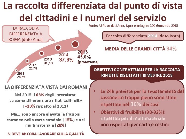 La raccolta differenziata dal punto di vista dei cittadini e i numeri del servizio