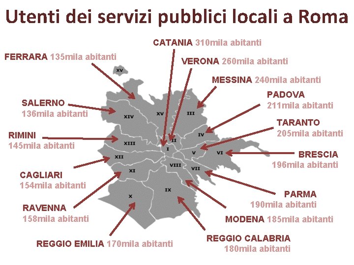 Utenti dei servizi pubblici locali a Roma CATANIA 310 mila abitanti FERRARA 135 mila