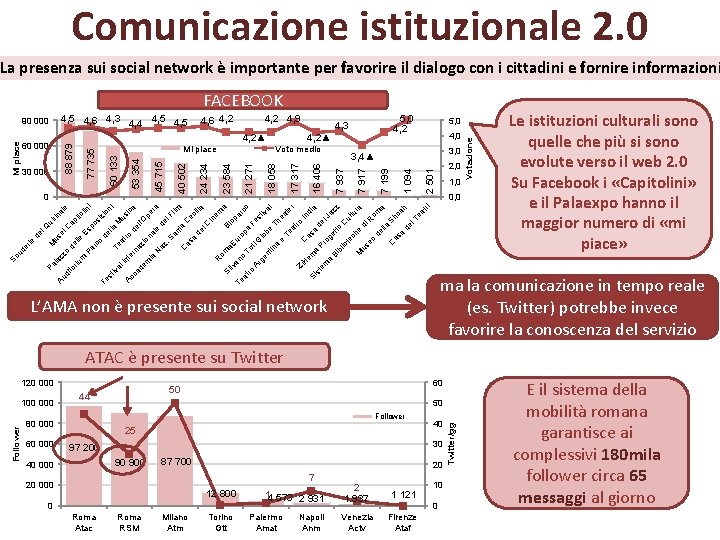 Comunicazione istituzionale 2. 0 La presenza sui social network è importante per favorire il