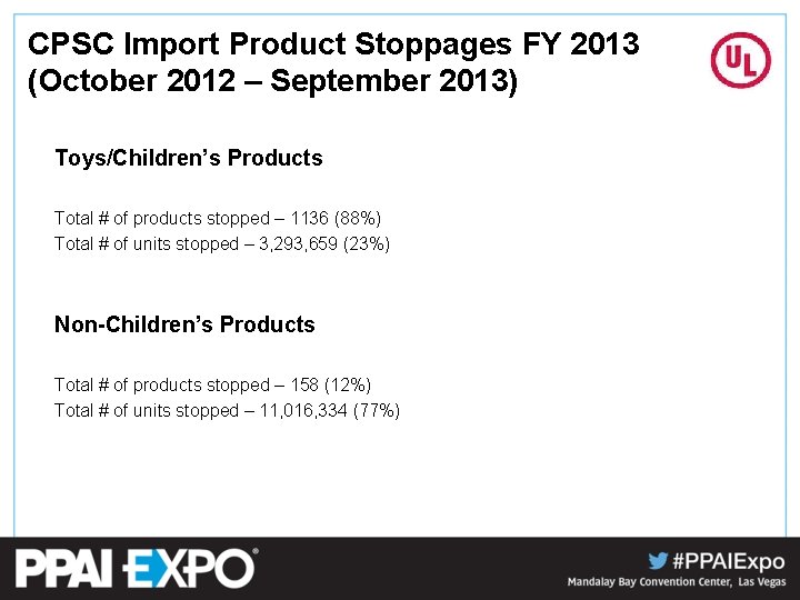 CPSC Import Product Stoppages FY 2013 (October 2012 – September 2013) Toys/Children’s Products Total