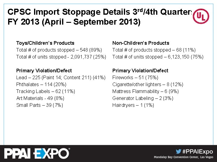 CPSC Import Stoppage Details 3 rd/4 th Quarters FY 2013 (April – September 2013)