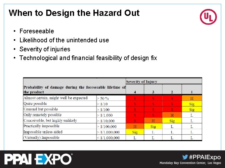 When to Design the Hazard Out • • Foreseeable Likelihood of the unintended use